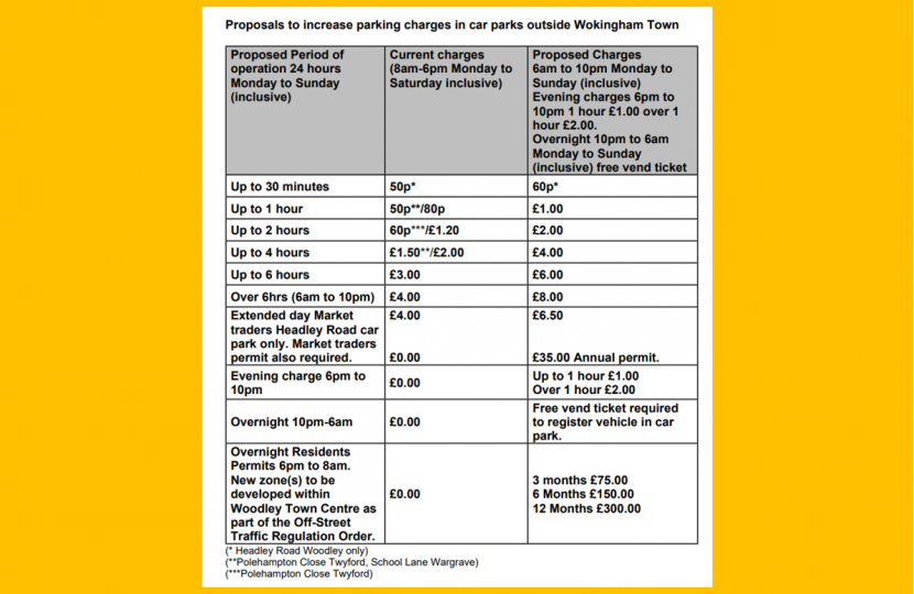 increased parking charges outside WokTOwn